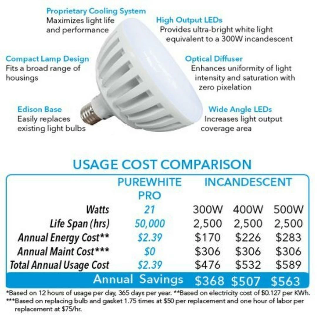 J&J Electronics - PureWhite Pro LED 120V, 21W White LED Pool Replacement Bulb - Image 6